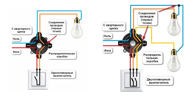 Conexión de las lámparas al interruptor con uno o dos klavishamiFOTO: brilux.com.ua