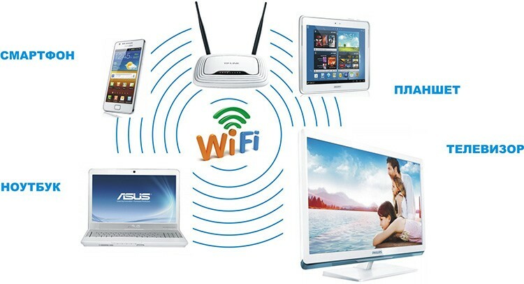 Kateri je bolje kupiti usmerjevalnik Wi-Fi (Wi-Fi) in kako ga nastaviti