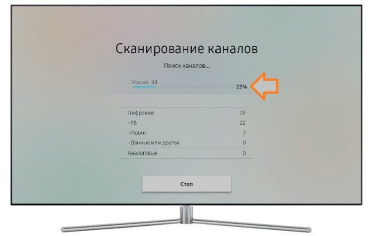 Anleitung zum Einrichten von Smart TV auf der Samsung-Website