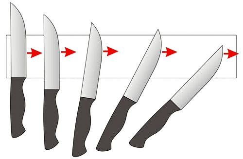 Das sollte jeder Mann wissen: den Schärfewinkel eines Messers je nach Verwendungszweck