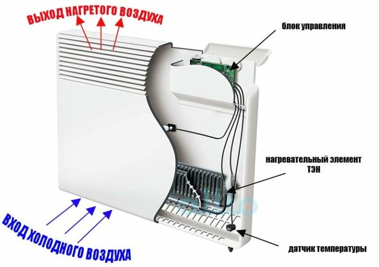 Convector type heater device