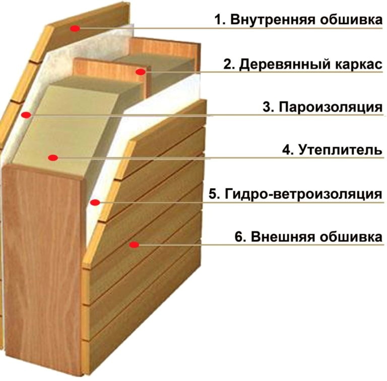 Bastu väggritning med balkong