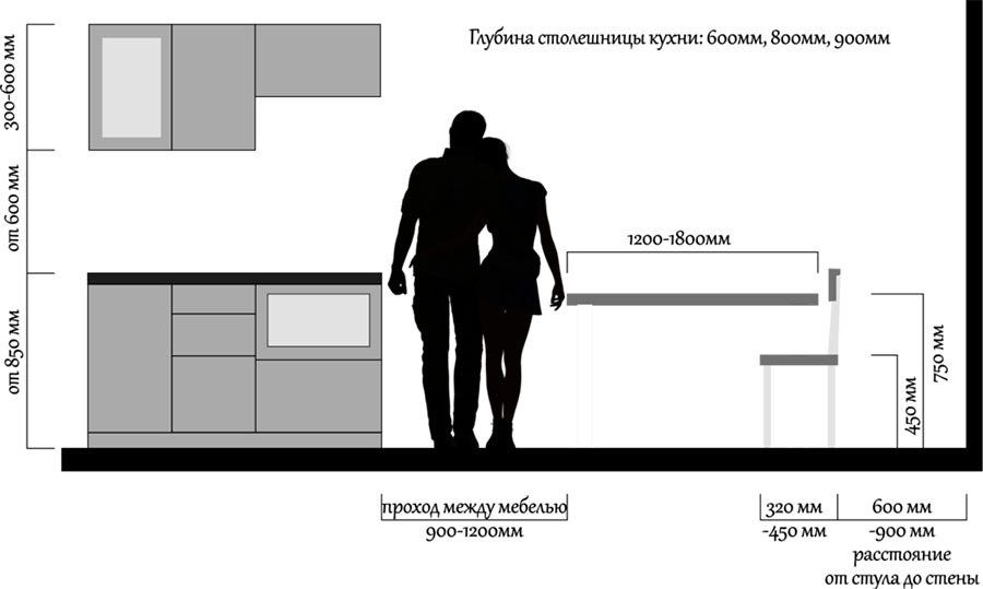 Køkkenbordets størrelse: hvordan man bestemmer, højde, længde, bredde, design