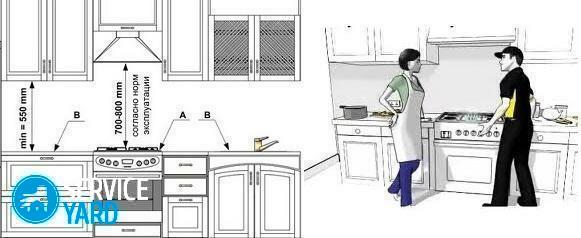 Distance de la cuisinière à gaz à la hotte