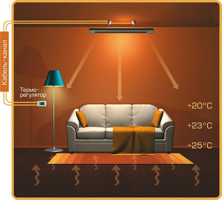 Kachels met infraroodstraling kunnen ook in open ruimtes worden gebruikt, ze gaan effectief om met verwarming.