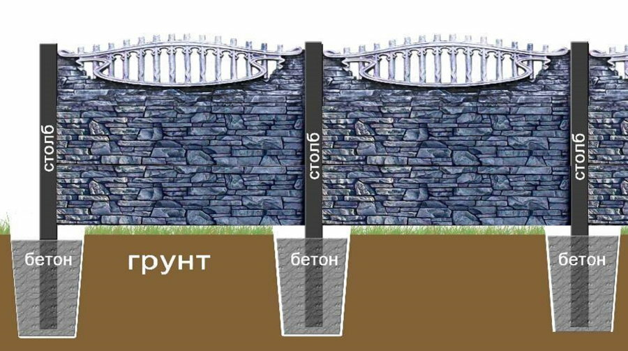 Diagrama de instalação de uma cerca de concreto armado em postes