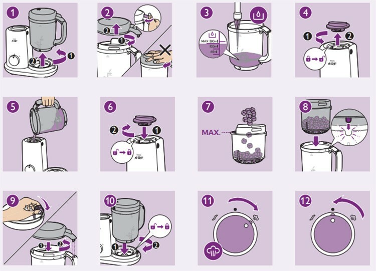 Istruzioni per l'uso del frullatore a vapore Philips Avent