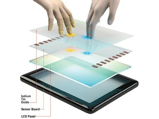 Touchscreen: cos'è e come funziona il touchscreen
