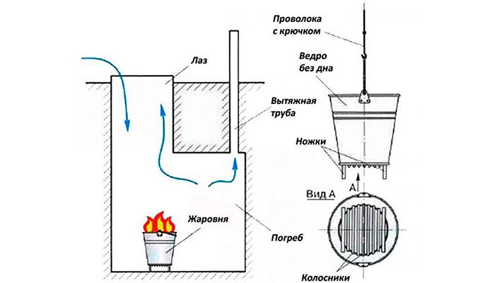 Schéma d'application du torréfacteur