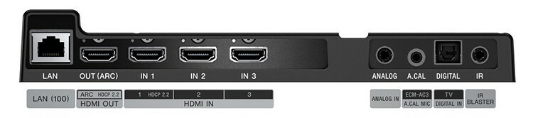 Sve zvučne trake imaju analogne i optičke izlaze, ali za najbolji zvuk preporučuje se odabir HDMI podrške