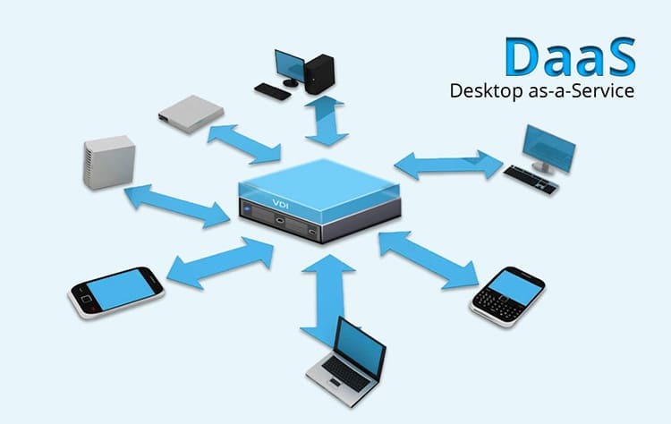 Un servidor puede controlar varias PC mediante el acceso a la nube