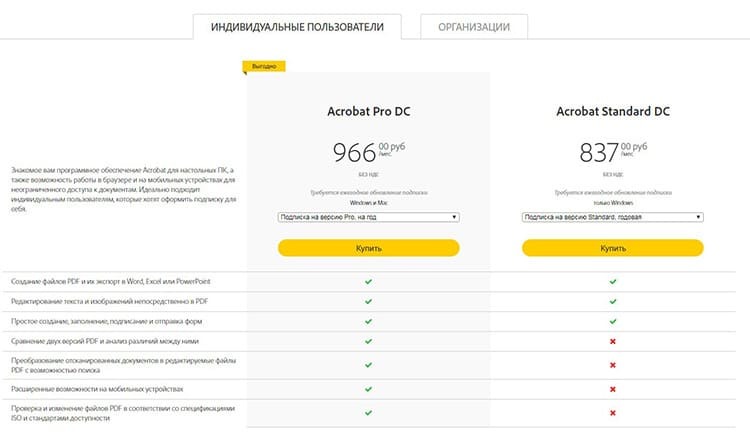 Vil du officielt redigere filer i Adobe Reader? Gør dig klar til at betale et månedligt abonnement