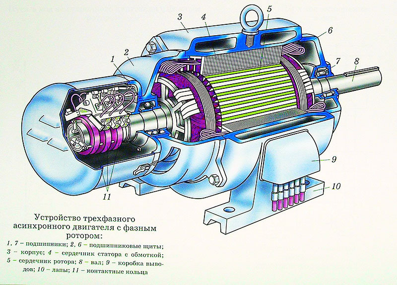 Motor asíncrono ideal para aerogeneradores