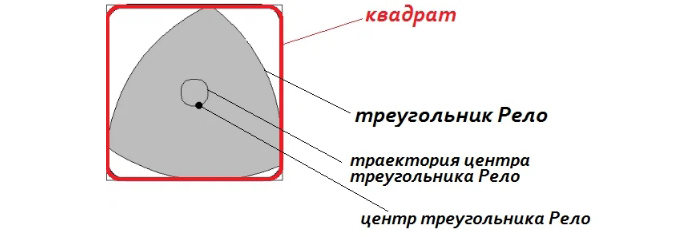 Triângulo de Reuleaux