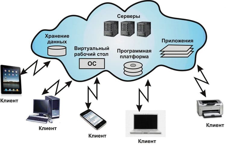 Uzaktan erişim sadece bir PC'ye değil, aynı zamanda ağa bağlanma yeteneğine sahip diğer cihazlara da bağlanabilir.