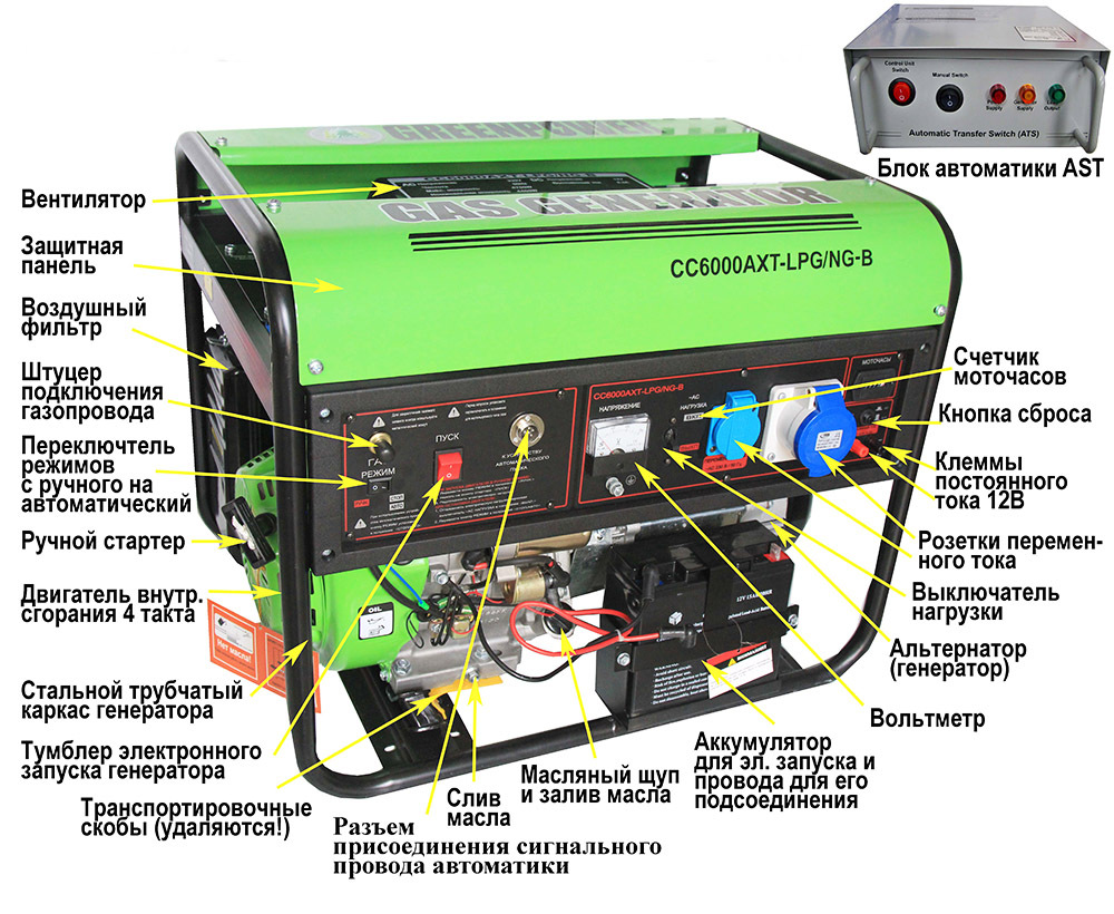 Gasgenerator för hemmet: typer och populära modeller
