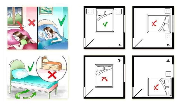 Options d'installation du lit correctes dans la chambre