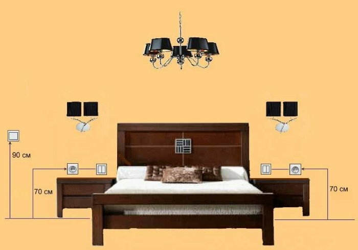Rozloženie zásuviek v spálni pre dve osoby