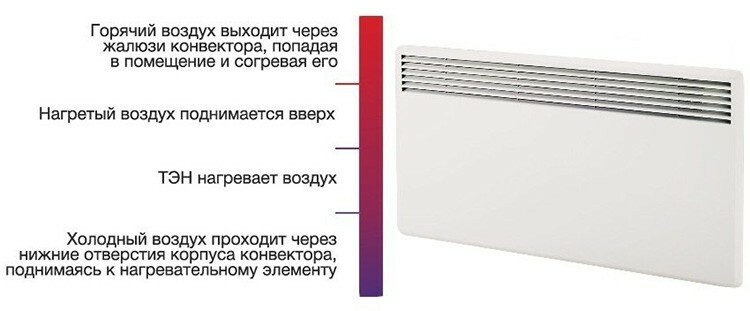 Wall mounted electric heating convectors with thermostat for home