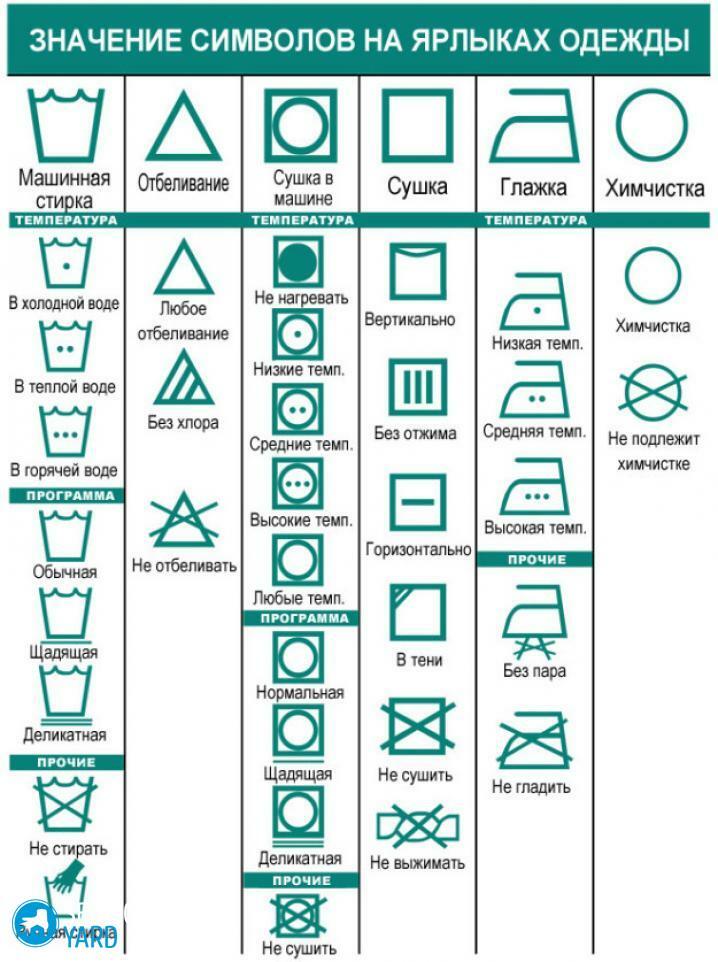 סמלים של טיפול בגדים