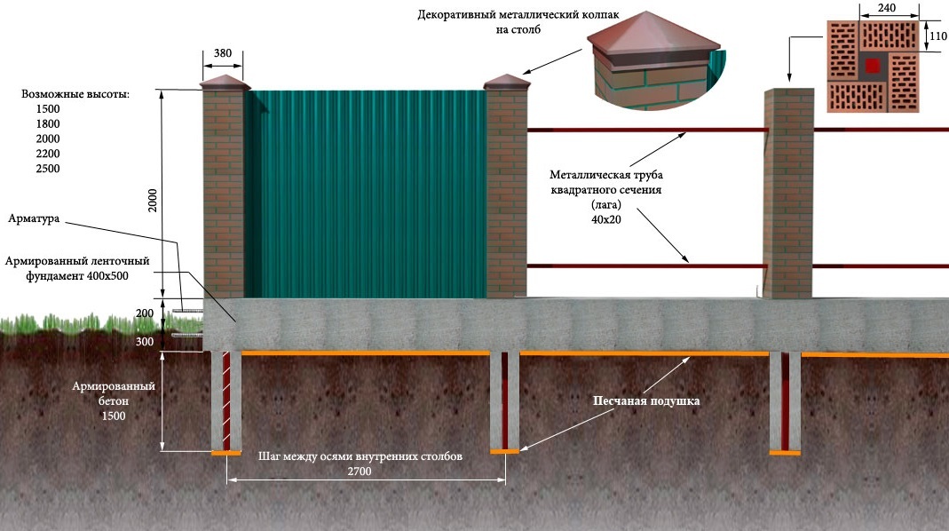 Drawing of a fence made of corrugated board with brick supports