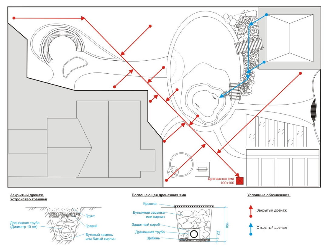 Scheme drainage suburban area rectangular