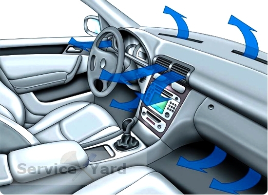 Čištění klimatizační jednotky v autě