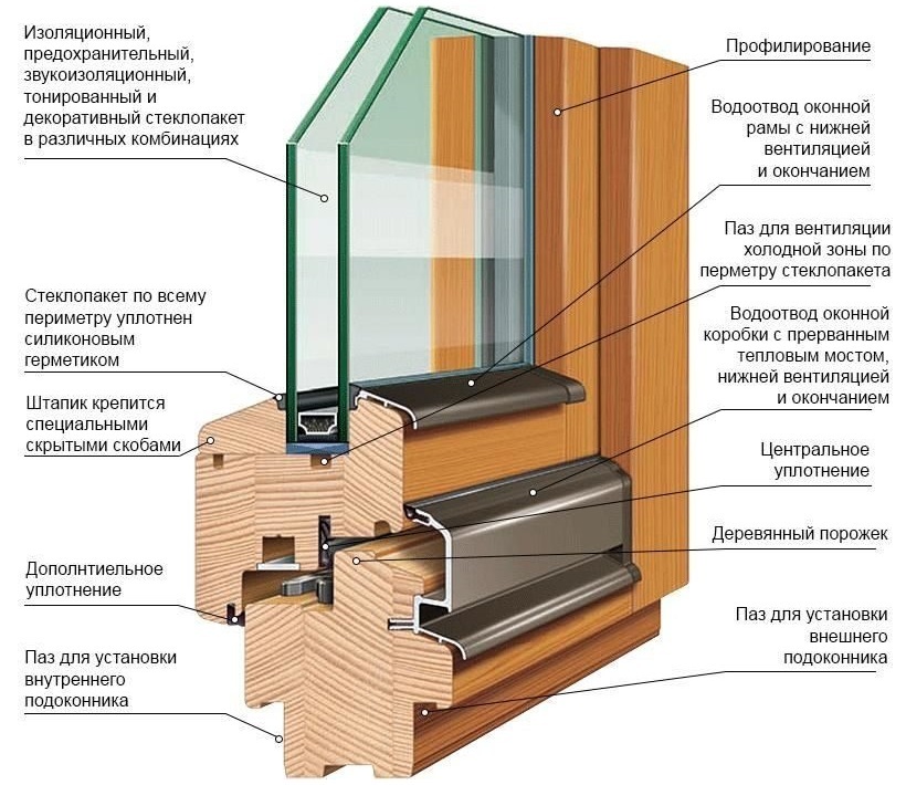 Realizzazione di un serramento in legno per una loggia