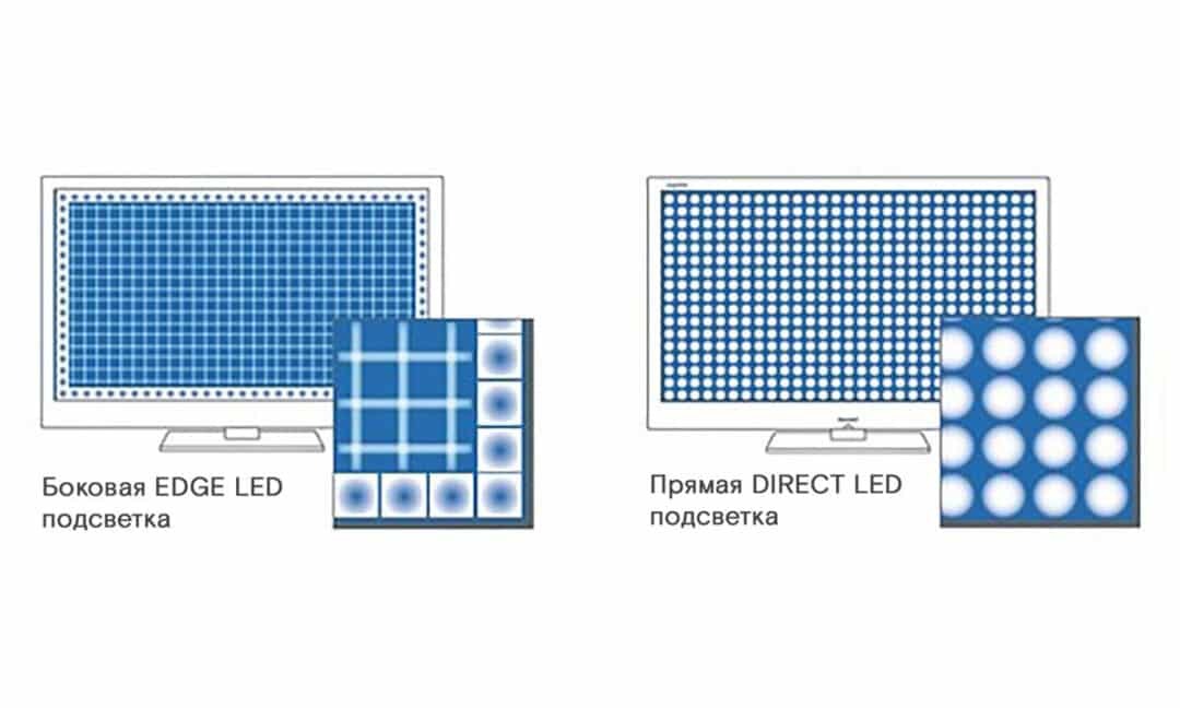 Što misliš LED, OLED TV-a i QLED na: razlike između tehnologije