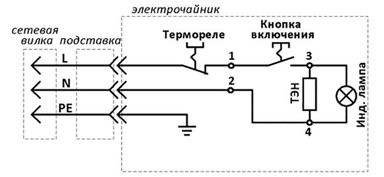 Jeśli czajnik elektryczny zapewnia dodatkowe funkcje, schemat działania może nieznacznie różnić się od standardowego.