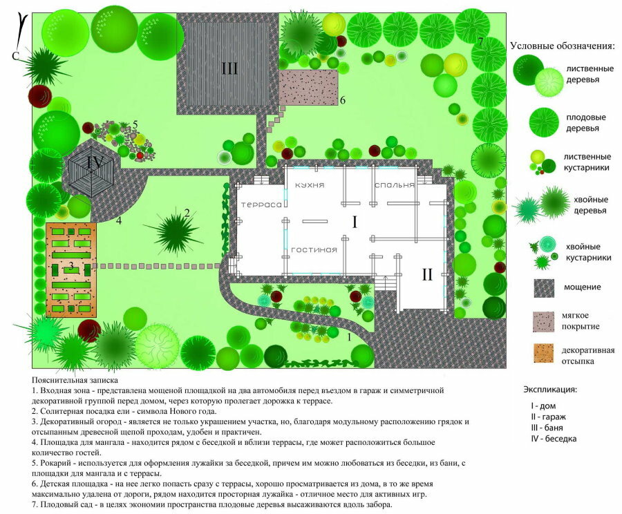 Žemės gerinimo planas su namais ir sodu