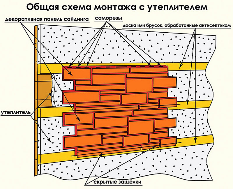 La instalación se lleva a cabo de acuerdo con el diagrama.