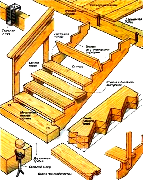Elemente des Baus eines Holzliedes für eine Holzveranda