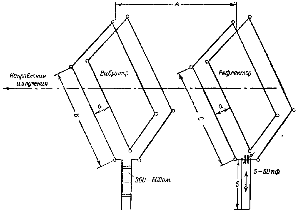 Kharchenko antenas dizaina iezīmes un ražošana