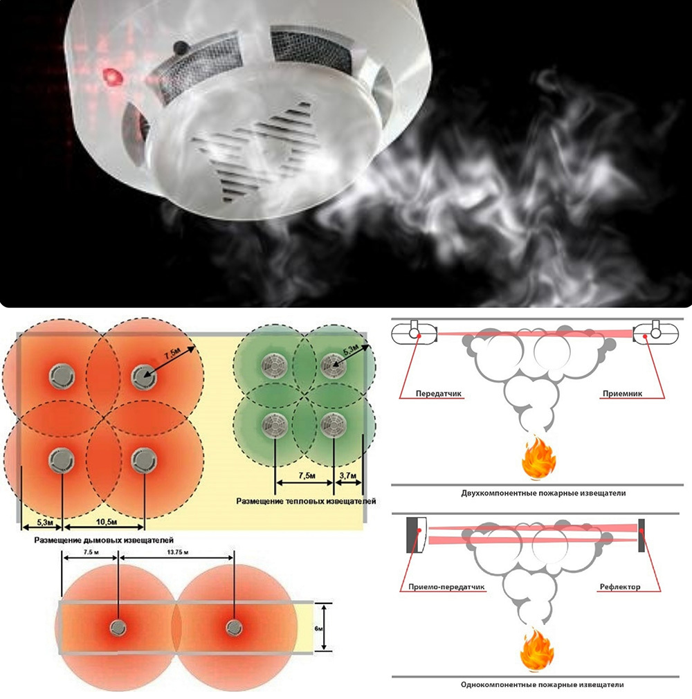 El esquema de zonas de control superpuestas de detectores de humo puntuales y lineales.
