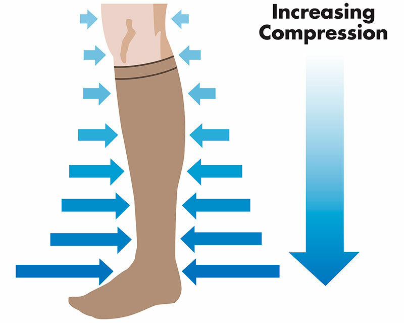 Kako izbrati kompresijske nogavice in izbrati pravo velikost