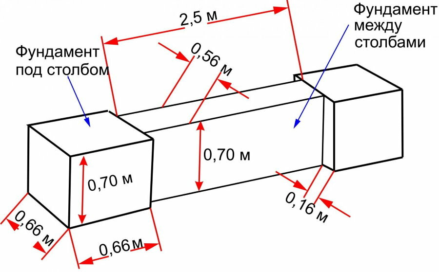 Akmeninės tvoros gelžbetoninio pamato schema