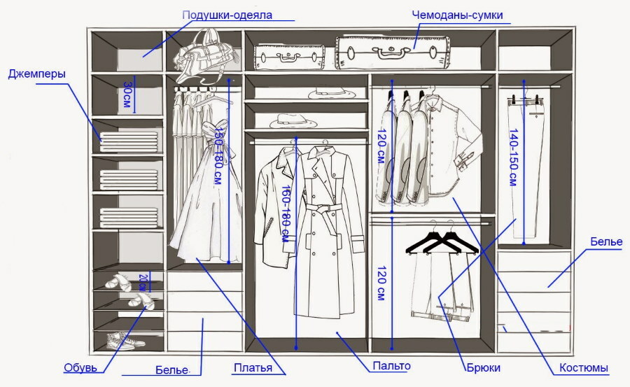 Schemat wypełnienia garderoby na korytarzu