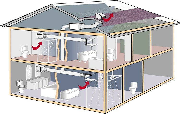 Isegi kvaliteetne kodu ventilatsioonisüsteem ei suuda neutraliseerida siseõhku kahjulike lisandite eest