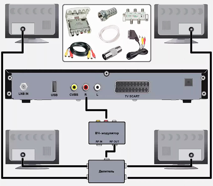 Als uw tv geen HDMI-uitgang ondersteunt, moet de verbinding worden gemaakt via een speciale adapter.