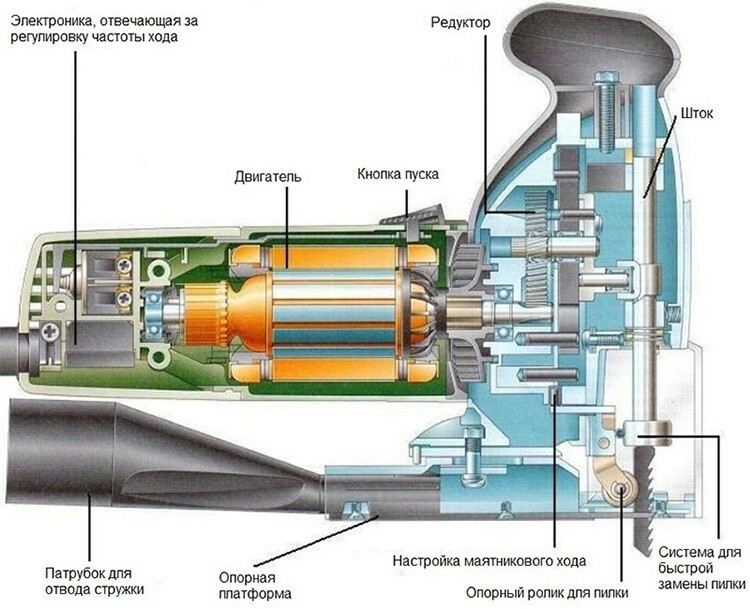 Diagrama de design de serra elétrica