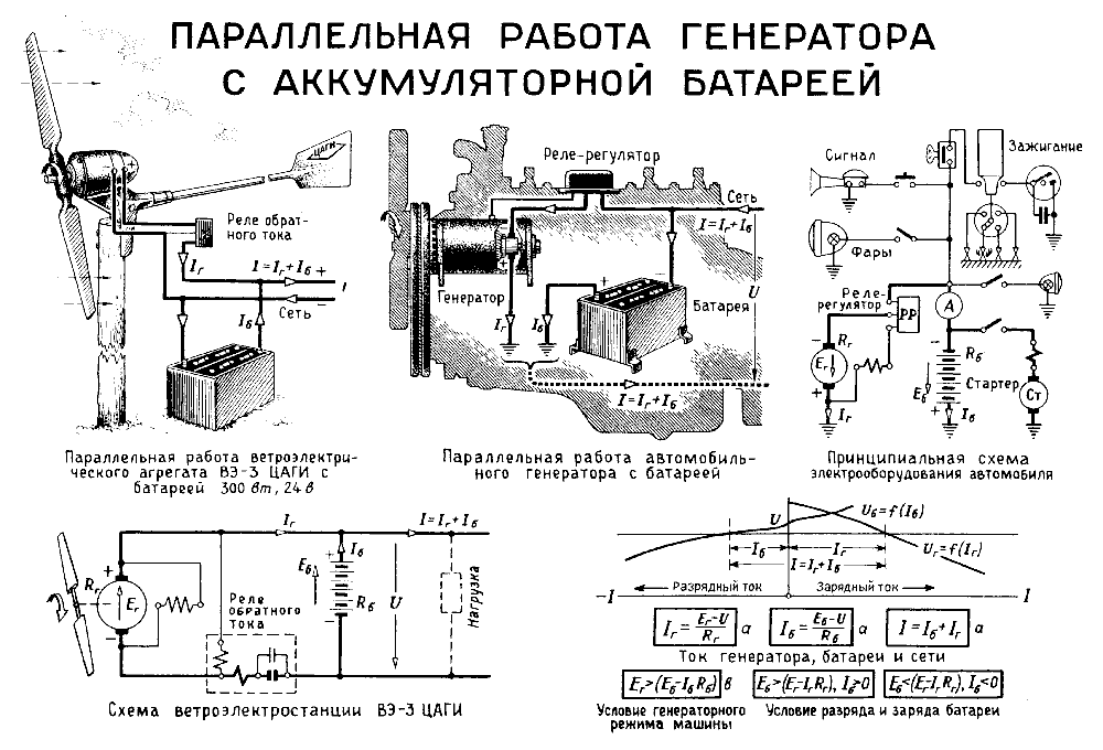 And these are schemes from the Soviet past - even then the issue of resource conservation was acute