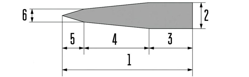 Angle d'affûtage des couteaux en fonction de l'utilisation