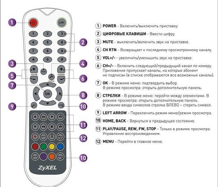 Remote control " Rostelecom" of the old model. Scheme