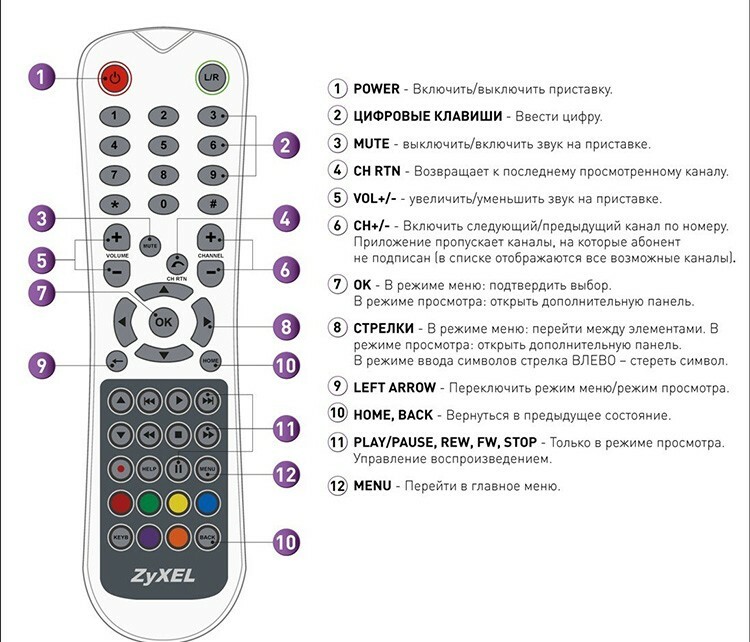 Senojo modelio „Rostelecom“ nuotolinio valdymo pultas. Schema