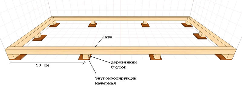 The calculation procedure depends on the type of house