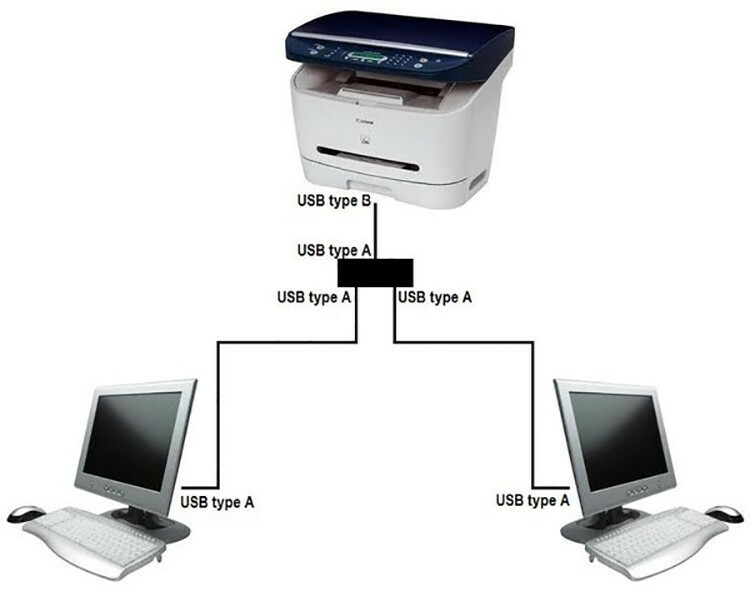 Hoe een printer snel op een computer aan te sluiten - alle beproefde methoden