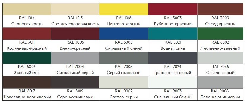 Wellpappens färgintervall enligt RAL -katalogen