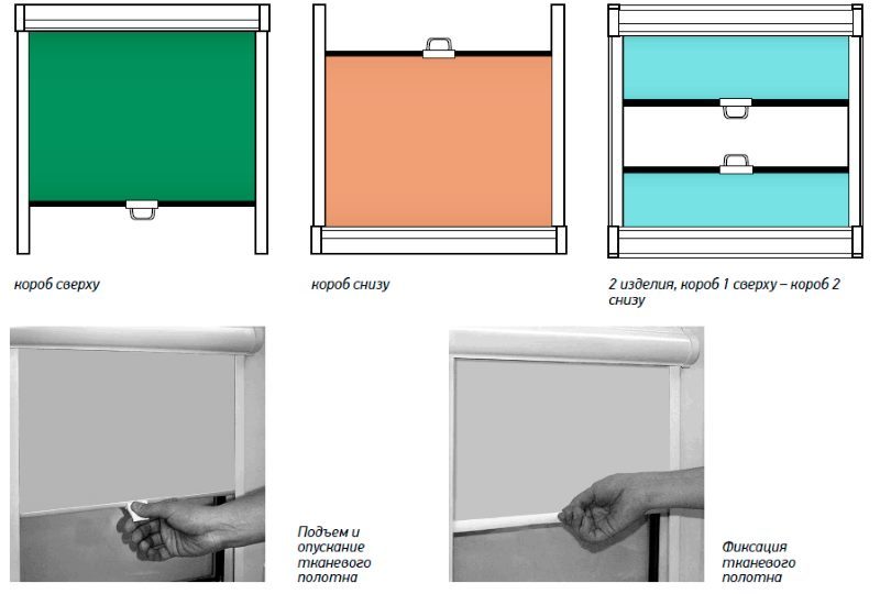 Metoder for plassering på kassetten vinduet gardiner med en fjær