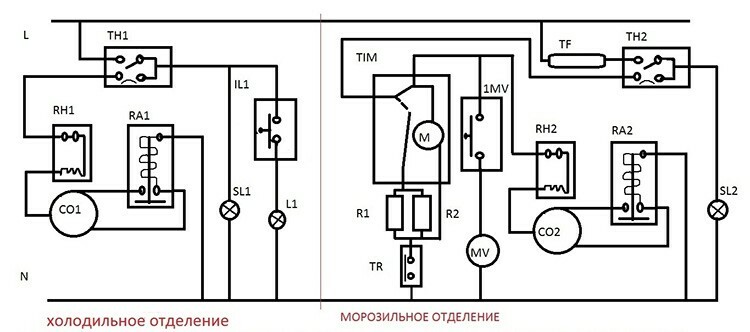 Dankzij de kennis van de werking van de koelkast en enkele subtiliteiten, kunt u het probleem in het elektrische circuit oplossen.